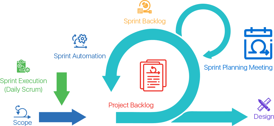 Scrum Methodology