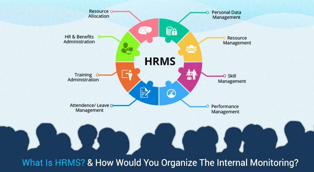 What Is HRMS? & How Would You Organize The Internal Monitoring? 
