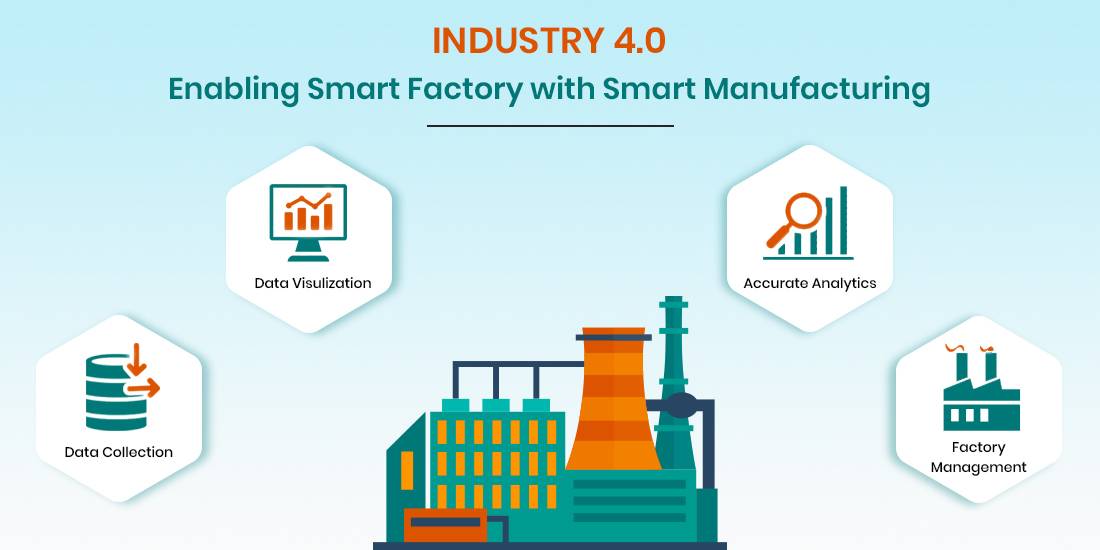 smart factory using IoT