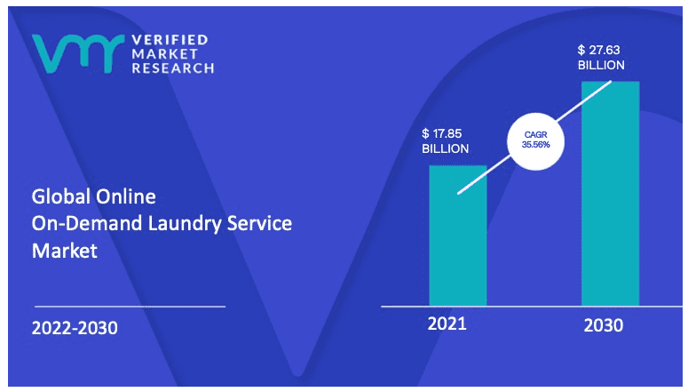 On-Demand Laundry Service Apps