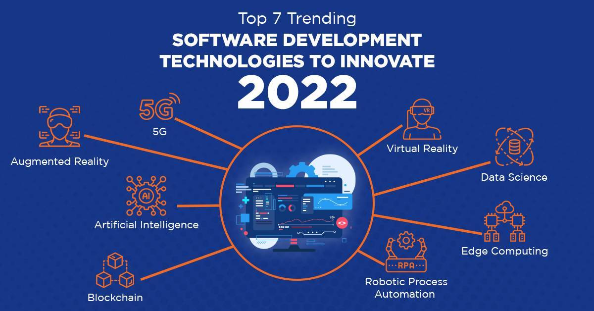 trending software development technologies