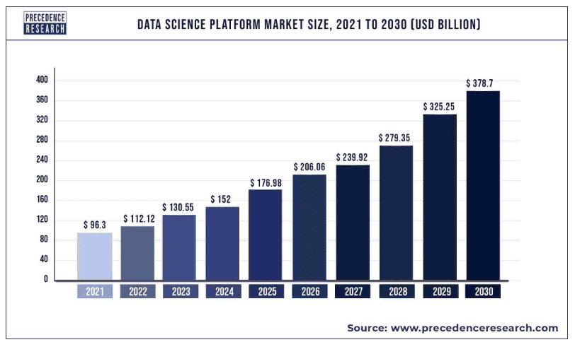 data science platforms